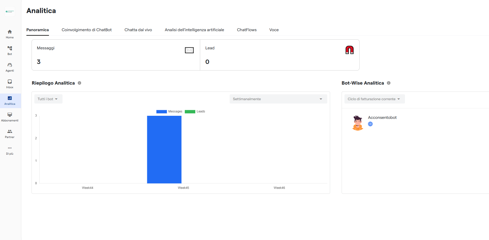 Sezione statistiche Acconsentobot