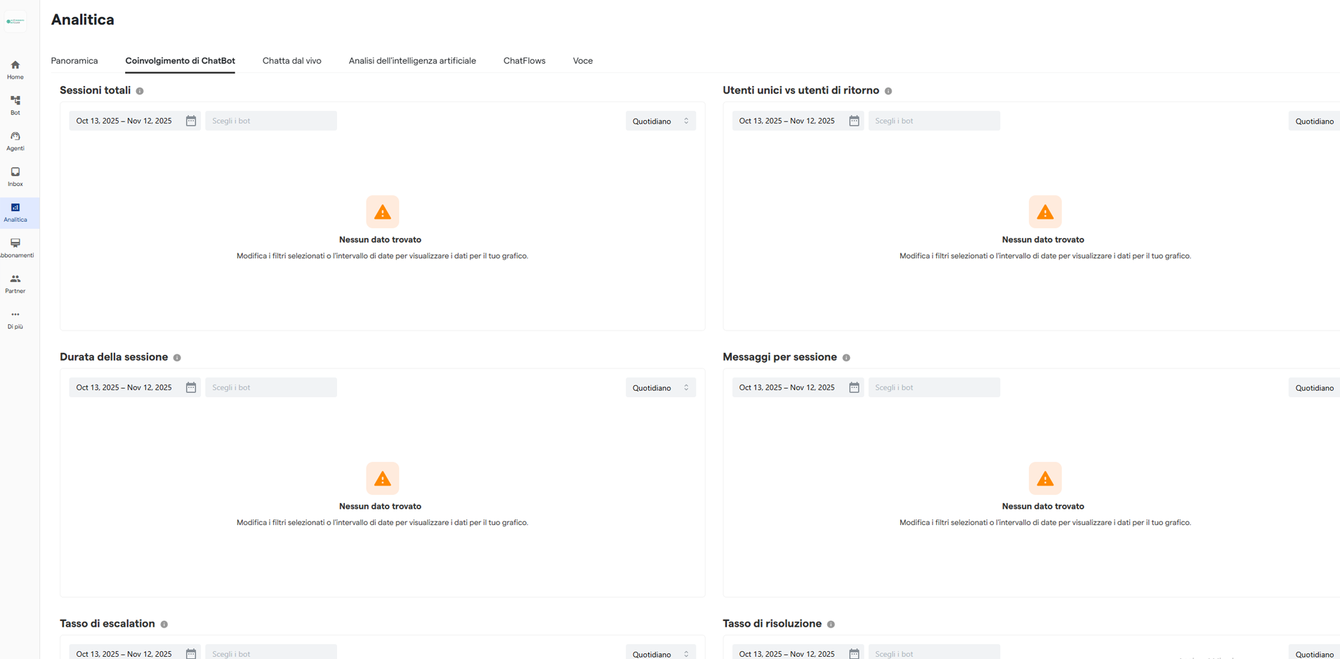 Sezione elenco bot Acconsentobot